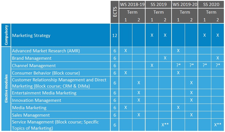 an overview of the courses on offer for students minoring in marketing - Uni Munster Master Bewerbung an overview of the courses on offer for students minoring in marketing - Uni Munster Master Bewerbung